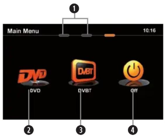 1 Main Menu 10:16 DVD DVBT Off 2 3 4