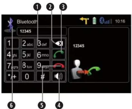 Bluetooth 12345 1 2 3 1 2 abc 3 def 4 ghi 5 jkl 6 mno 7 iqrs 8 tuv 9 wyyz */+ 0 # 12345 6 5 4