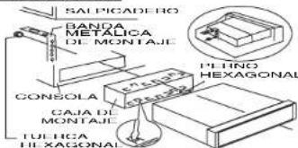 SAI PICADERO BANDA METALICA DE MONTAJE CONSOLA CAJA DE MONTAJE TULFICA HEXAGONAL PEHINO HEXAGONAL