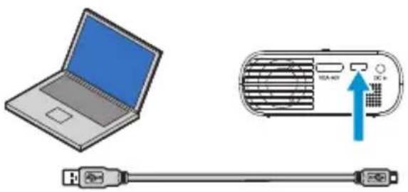 3M MP220 - Transfer files to the projector - 1