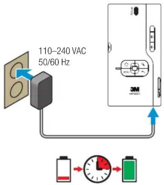 110-240 VAC 50/60 Hz 3M MINIMO
