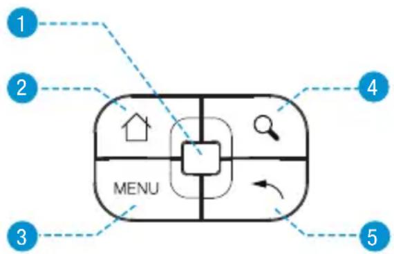 3M MP220 - Navigation Panel - 1
