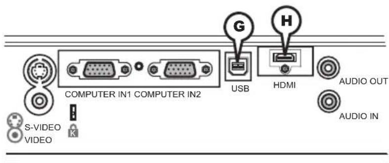 COMPUTER IN1 COMPUTER IN2 S-VIDEO VIDEO K USB HDMI AUDIO OUT AUDIO IN
