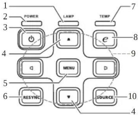 POWER LAMP TEMP e 4 8 9 5 MENU D 6 RESYNC SOURCE 10 4