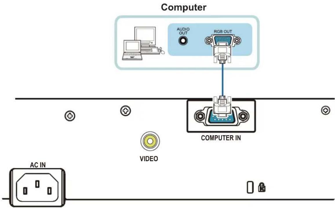 Computer AUDIO OUT RGB OUT COMPUTER IN VIDEO AC IN