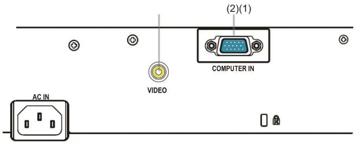 (2)(1) COMPUTER IN VIDEO AC IN