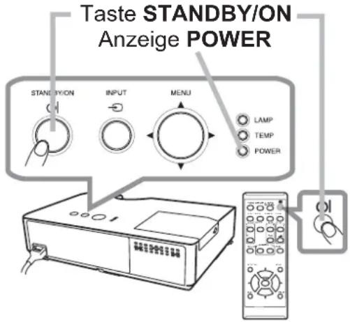 Taste STANDBY/ON Anzeige POWER STANDBY/ON INPUT MENU LAMP TEMP POWER