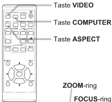Taste VIDEO Taste COMPUTER Taste ASPECT ZOOM-ring FOCUS-ring