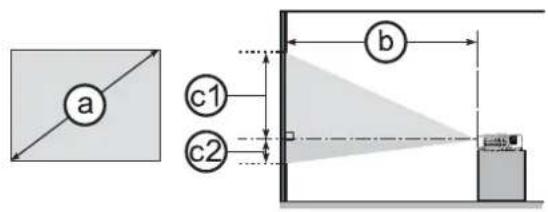 a c1 c2 b