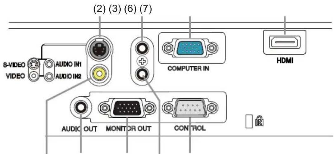 (2) (3) (6) (7) S-VIDEO VIDEO AUDIO IN1 AUDIO IN2 COMPUTER IN HDMI AUDIO OUT MONITOR OUT CONTROL
