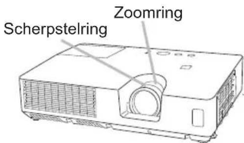 Scherpstelring Zoomring