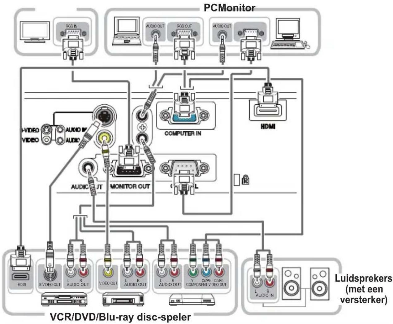 HITACHI CPX9GF - Uw apparaten aansluiten - 1