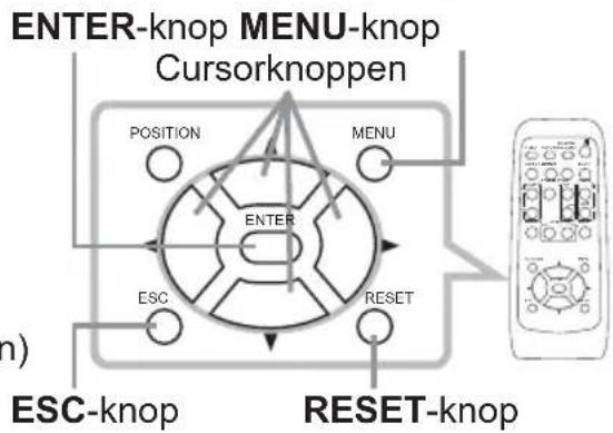 ENTER-knop MENU-knop Cursorknoppen POSITION MENU ENTER ESC RESET ESC-knop RESET-knop