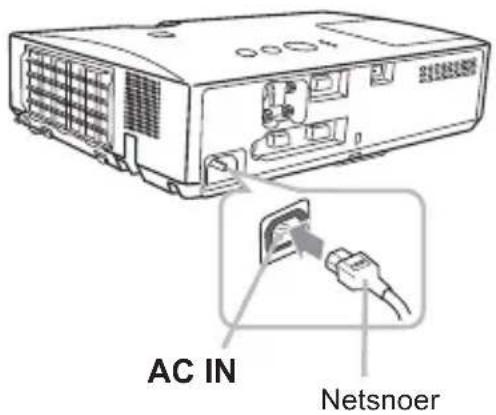 AC IN Netsnoer