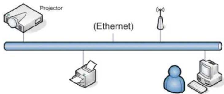 OPTOMA DH1015 - Systeem | Netwerk - 2