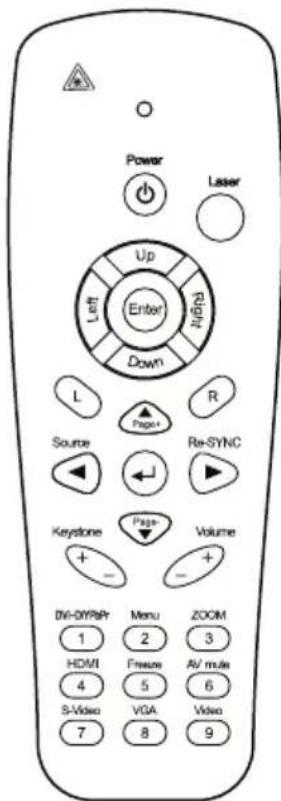 Power Laser Up Left Enter N/Ara Down L R Source Page+ Re-SYNC Keystone Page+ Volume DVI-DVPRP Menu ZOOM 1 2 3 HDMI Frees AV/ mula 4 5 6 S-Video VGA Video 7 8 9