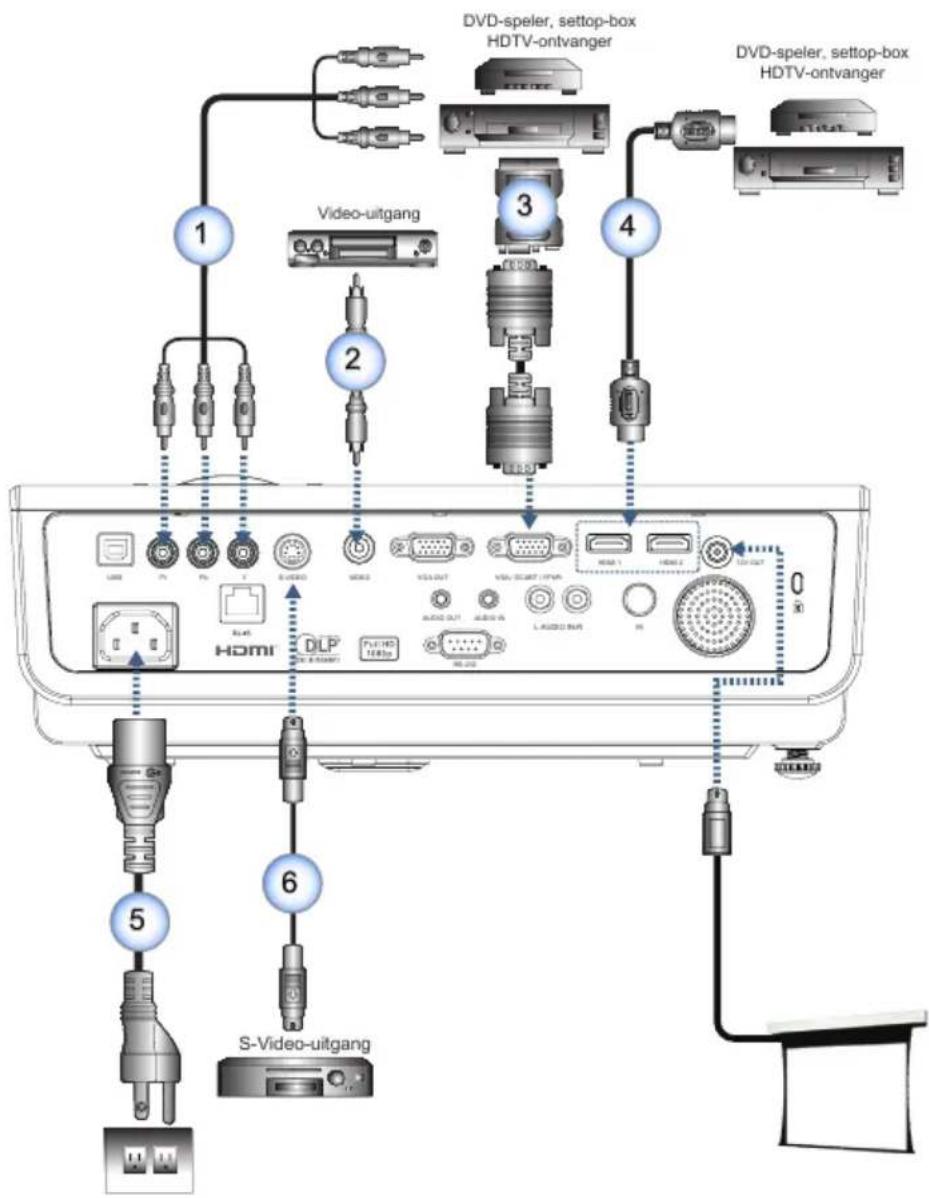 OPTOMA DH1015 - Met videobronnen verbinden - 3