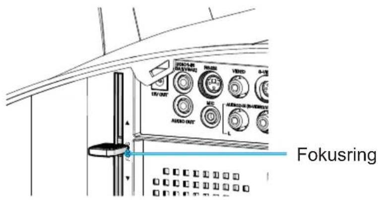 Fokusring 15V OUT RUBB VEND 0-10 MIO AUDIO-RINJER AUDIO OUT Fokusring