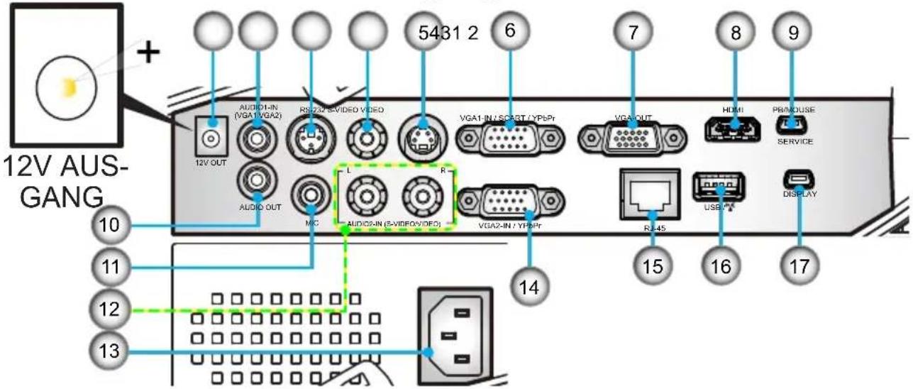 12V AUS-GANG + 5431 2 6 7 8 9 AUDIO-IN (VGA1 VGA2) RS/222 S-VIDEO VIDEO VGA1-IN / SCART / YPBPI VGA OUT HDMI P/B/MOUSE SERVICE AUDIO OUT MIG AUDIO2-IN (S-VIDEO VIDEO) VGA2-IN / YPBPI RJ-45 USB DISPLAY 10 11 12 13 14