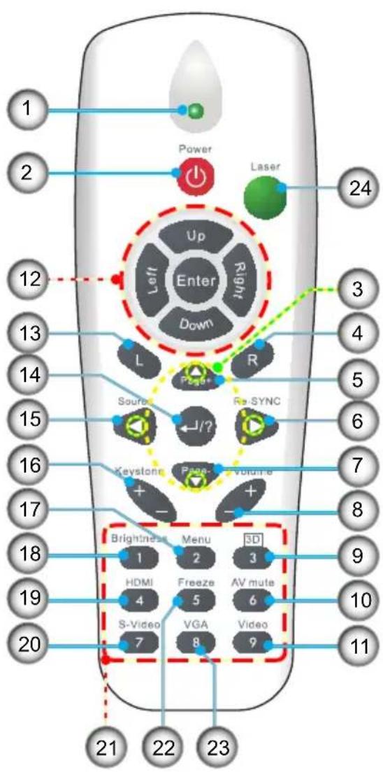Power Laser Up Left Right Enter Down L R 3 4 5 6 7 8 9 10 11 20 21 22 23 Source Re SYNC Keystone Page-1 Volume Brightness Menu 3D HDMI Freeze AV mute S-Video VGA Video 8
