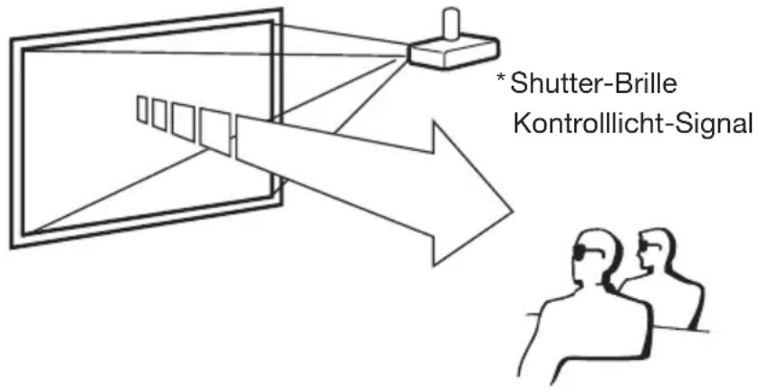 * Shutter-Brille Kontrolllicht-Signal