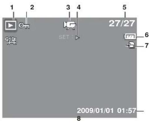 1 2 3 4 5 27/27 SET 6 7 2009/01/01 01:57 8