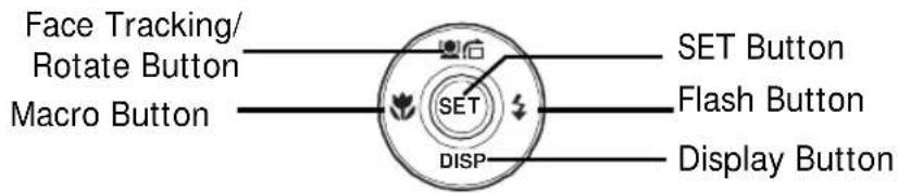 Face Tracking/ Rotate Button Macro Button SET SET Button Flash Button Display Button DISP