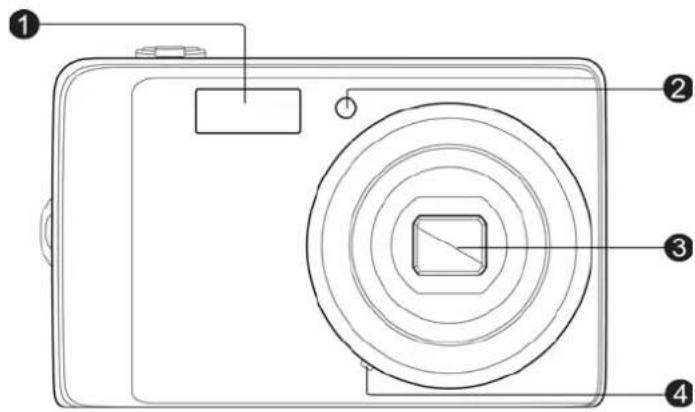 Diagram of a digital camera with numbered parts labeled 1 to 4 for identification.