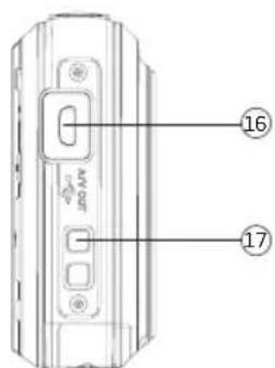 Technical diagram of a device rear panel with labeled parts 16 and 17