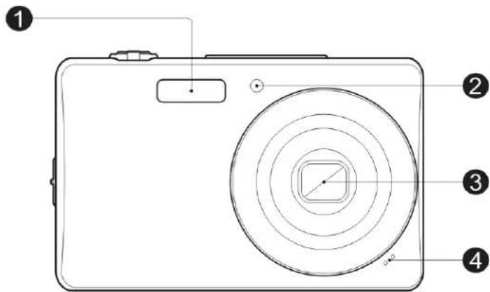 Diagram of a digital camera with numbered parts labeled 1 to 4 for identification.