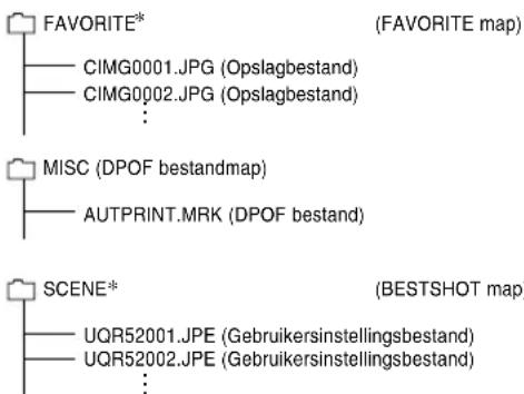 FAVORITE* (CIMG0001.JPG (Opslagbestand) CIMG0002.JPG (Opslagbestand) : MISC (DPOF bestandmap) AUTPRINT.MRK (DPOF bestand) SCENE* (BESTSHOT map) UQR52001.JPE (Gebruikersinstellingsbestand) UQR52002.JPE (Gebruikersinstellingsbestand)
