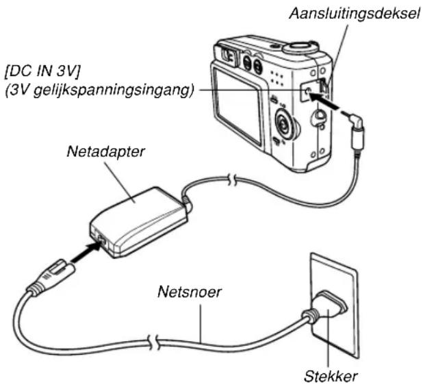 [DC IN 3V] (3V gelijkspanningsingang) Netadapter Aansluitingsdeksel Netsnoer Stekker