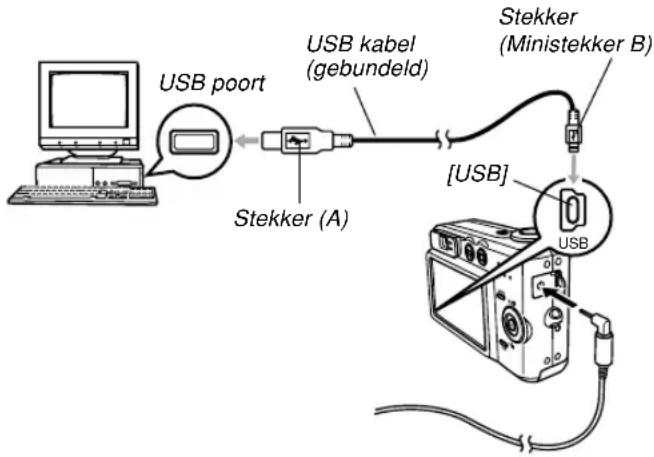 USB poort Stekker (A) USB kabel (gebundeld) Stekker (Ministekker B) [USB] USB