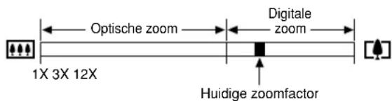 Optische zoom Digitale zoom 1X 3X 12X Huidige zoomfactor