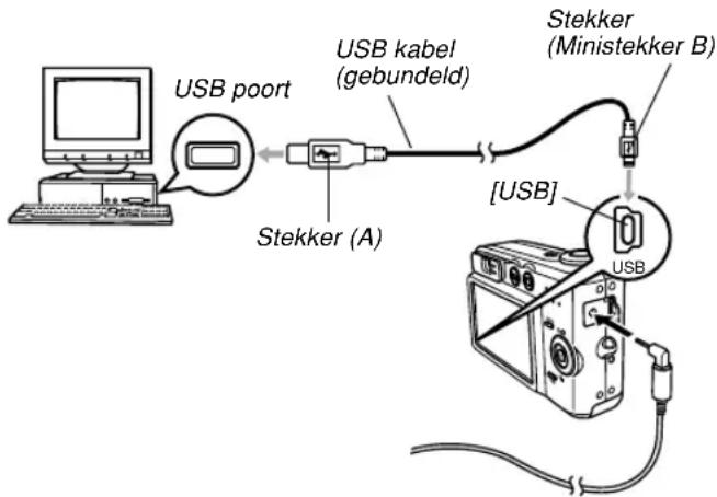 USB poort Stekker (A) USB kabel (gebundeld) Stekker (Ministekker B) [USB] USB