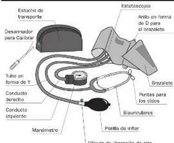 A&D Médical UA-101 - INSTRUCCIONES PARA TOMAR LA PRESIÓN ARTERIAL EN CASA MODELO UA-101 - 1