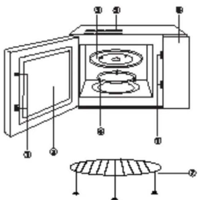 Technical diagram of a microwave oven with labeled components and internal structure