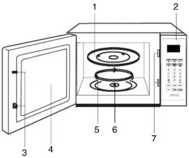 Diagram of a microwave oven with numbered parts for identification