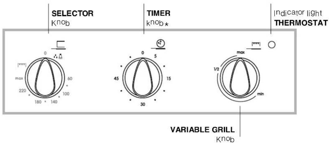 SELECTOR Knob TIMER knob * Indicator light THERMOSTAT VARIABLE GRILL Knob