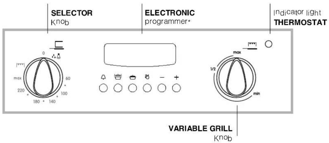 SELECTOR Knob ELECTRONIC programmer* Indicator light THERMOSTAT VARIABLE GRILL Knob