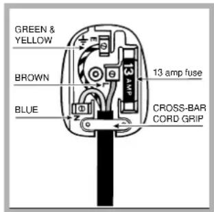 GREEN & YELLOW BROWN BLUE 13 amp fuse CROSS-BAR CORD GRIP