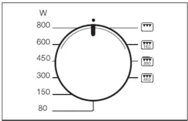 W 800 600 450 300 150 80 150 300 450