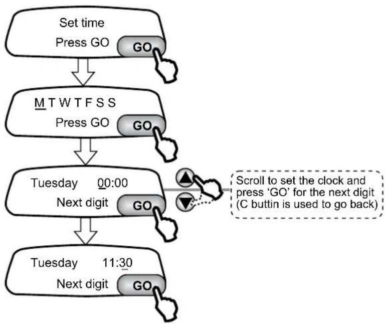 ROBOMOW RL855 - Setting the current time - 2