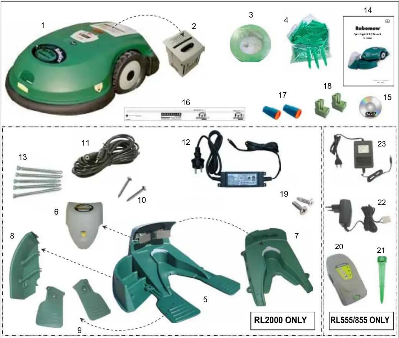 1 2 3 4 14 Robomow® Opening & Safety Manual & 9.0x25 16 17 18 15 13 11 12 19 23 10 6 7 22 8 5 20 9 21 RL2000 ONLY RL555/855 ONLY