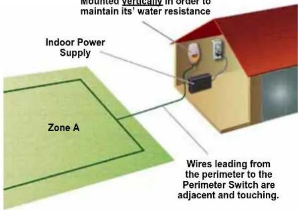 Indoor Power Supply Zone A Wires leading from the perimeter to the Perimeter Switch are adjacent and touching.