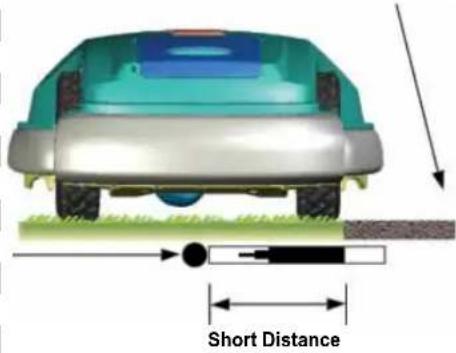 Short Distance
