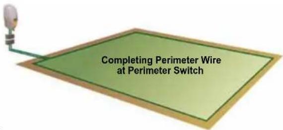 Completing Perimeter Wire at Perimeter Switch