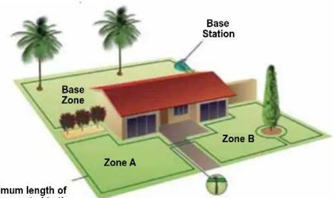 Base Station Base Zone Zone A Zone B Maximum length of implied to the