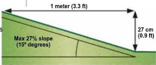 1 meter (3.3 ft) Max 27% slope (15° degrees) 27 cm (0.9 ft)