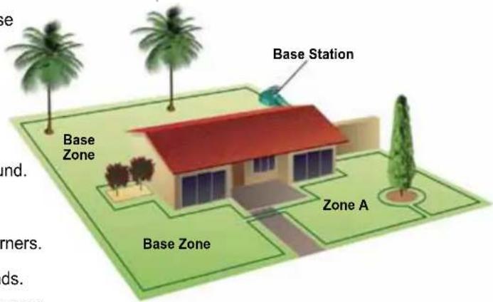 se Base und. Termers. ds. Zone Zone Base Zone Base Station Zone A